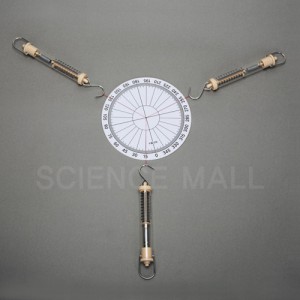 ��ǰ ������